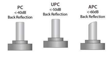 Características del conector óptico